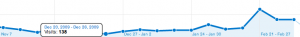 Analytics traffic