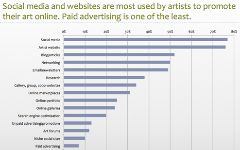 top online marketing practices